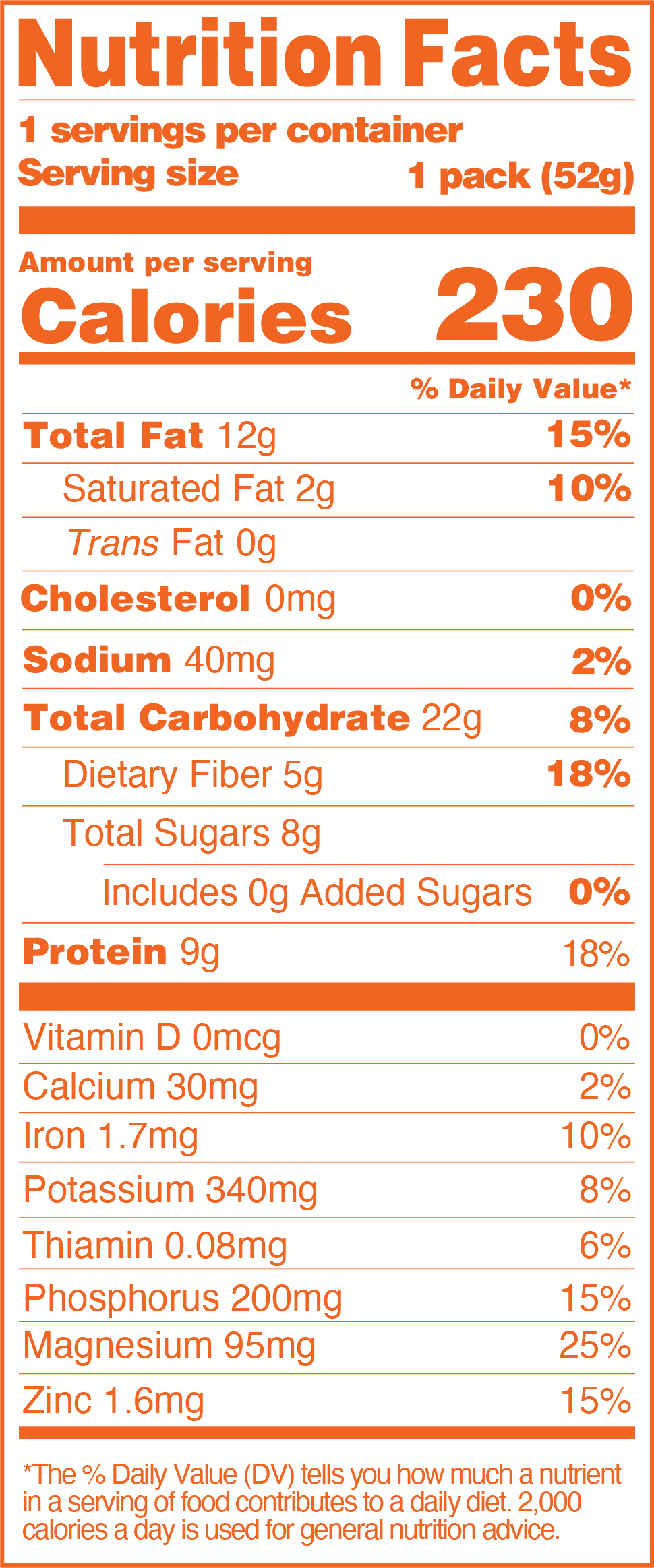 Nutrition panel of ForElle Early Motherhood Bites